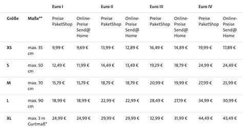 gls paketpreise.